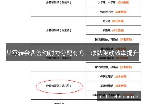 某零转会费签约耐力分配有方,球队跑动效率提升 某零转会费签约耐力分配有方,球队跑动效率提升